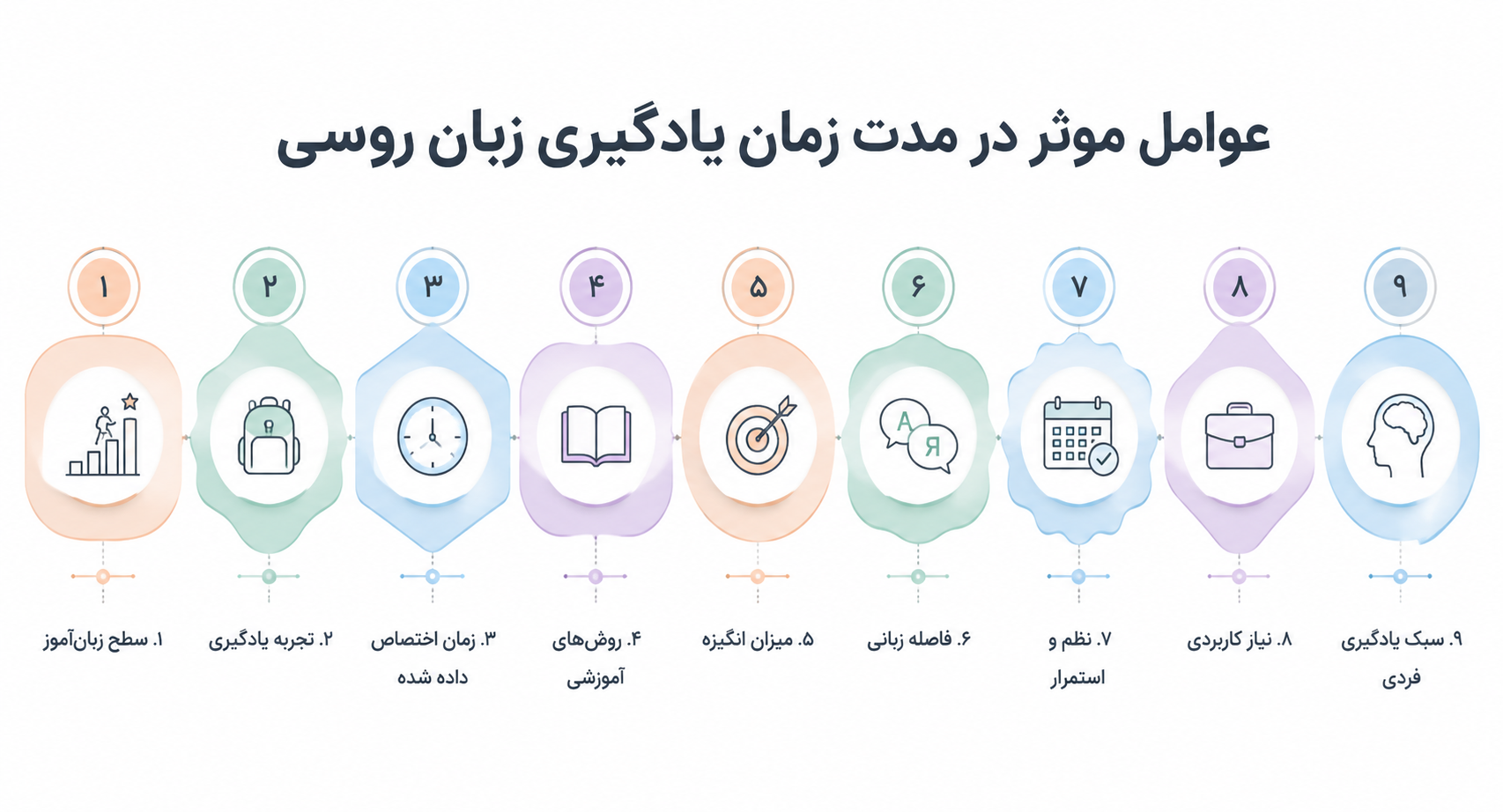 عوامل موثر در یادگیری زبان روسی