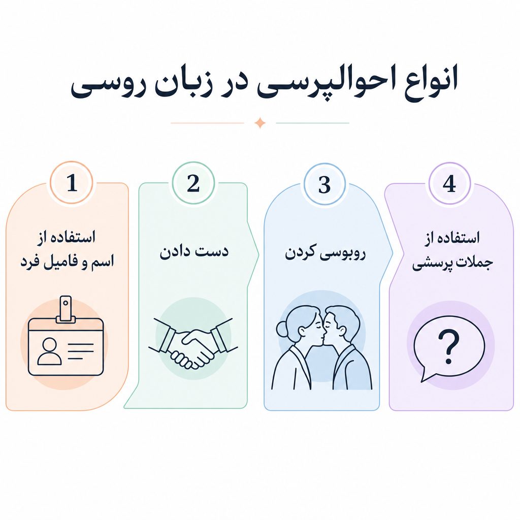 سلام و احوالپرسی و خداحافظی در زبان روسی (приветствие) 5 انواع احوالپرسی در زبان روسی
