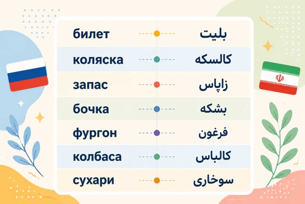 کلمات مشترک روسی و فارسی 1 کلمات مشترک روسی و فارسی