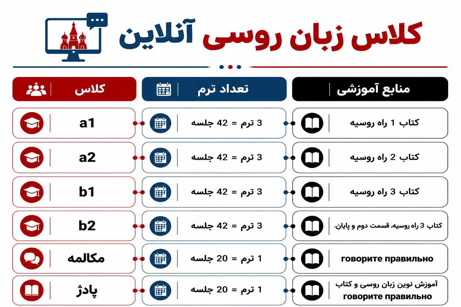 کلاس آنلاین زبان روسی 2 کلاس های آنلاین روسی