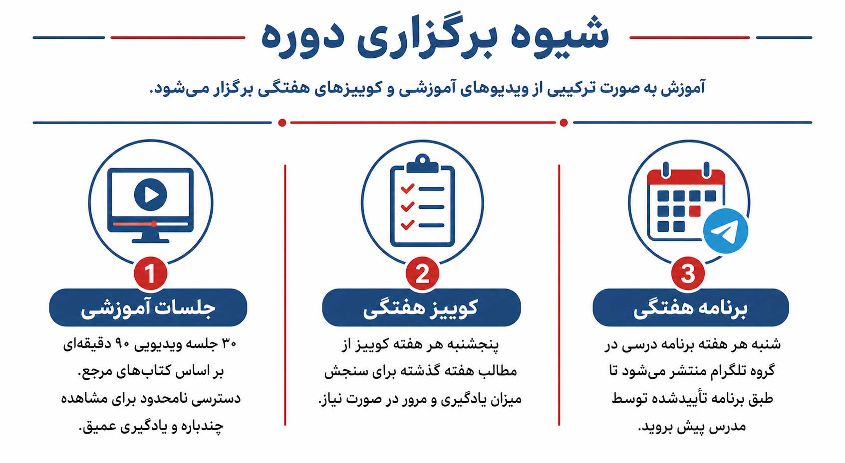 شیوه برگزاری سطح a1 و مقدماتی